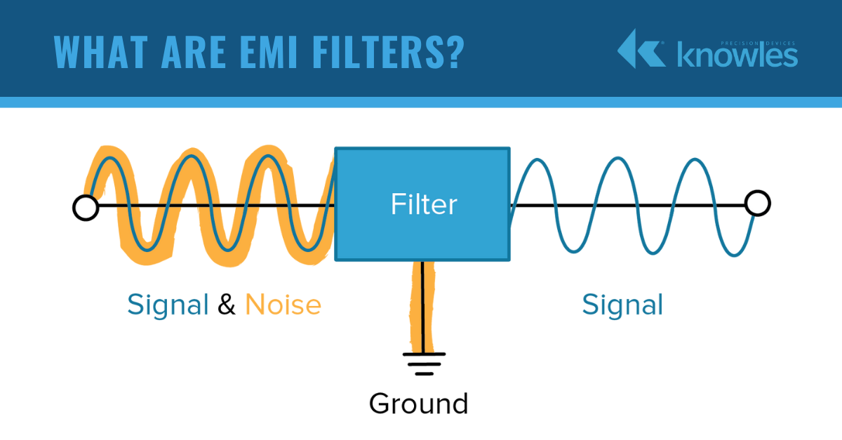 What Are EMI Filters?